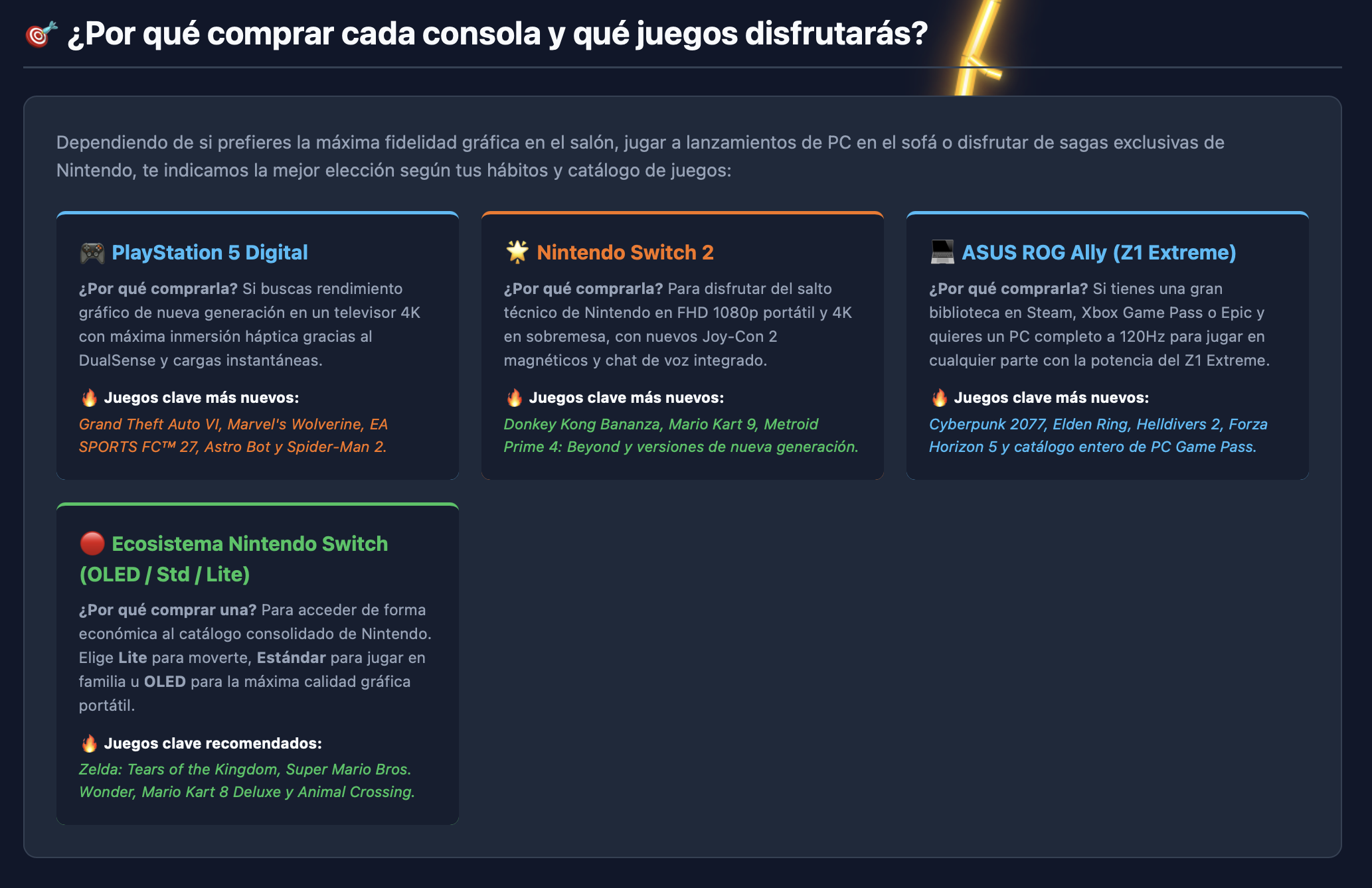 Ofertas y Periféricos Destacados